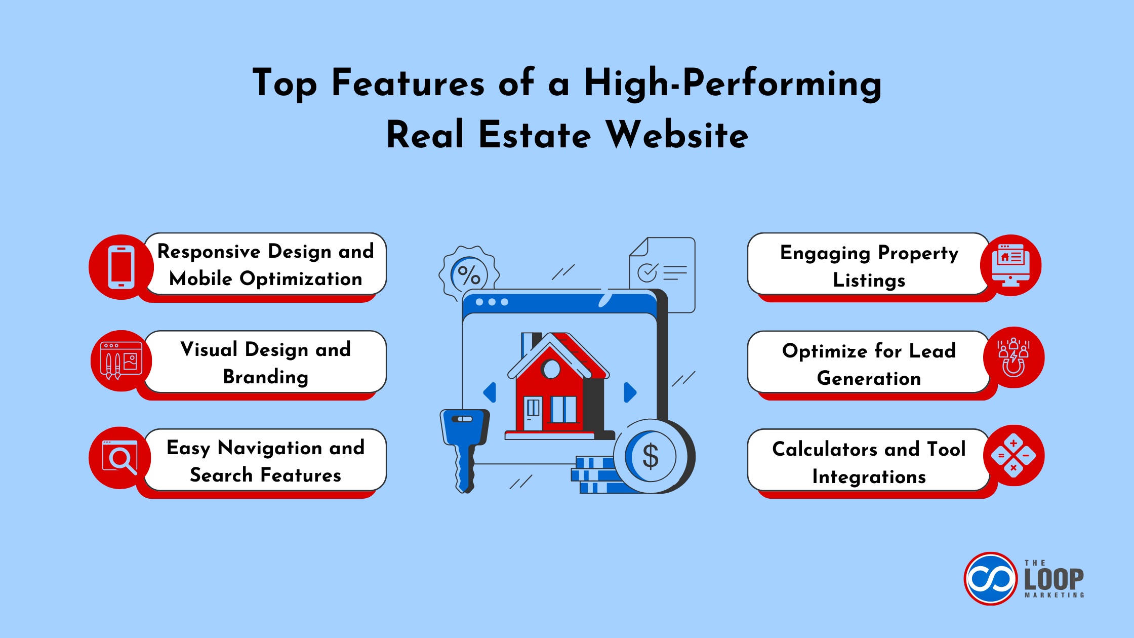 SEO Best Practices for Real Estate Websites Targeting Presale Buyers